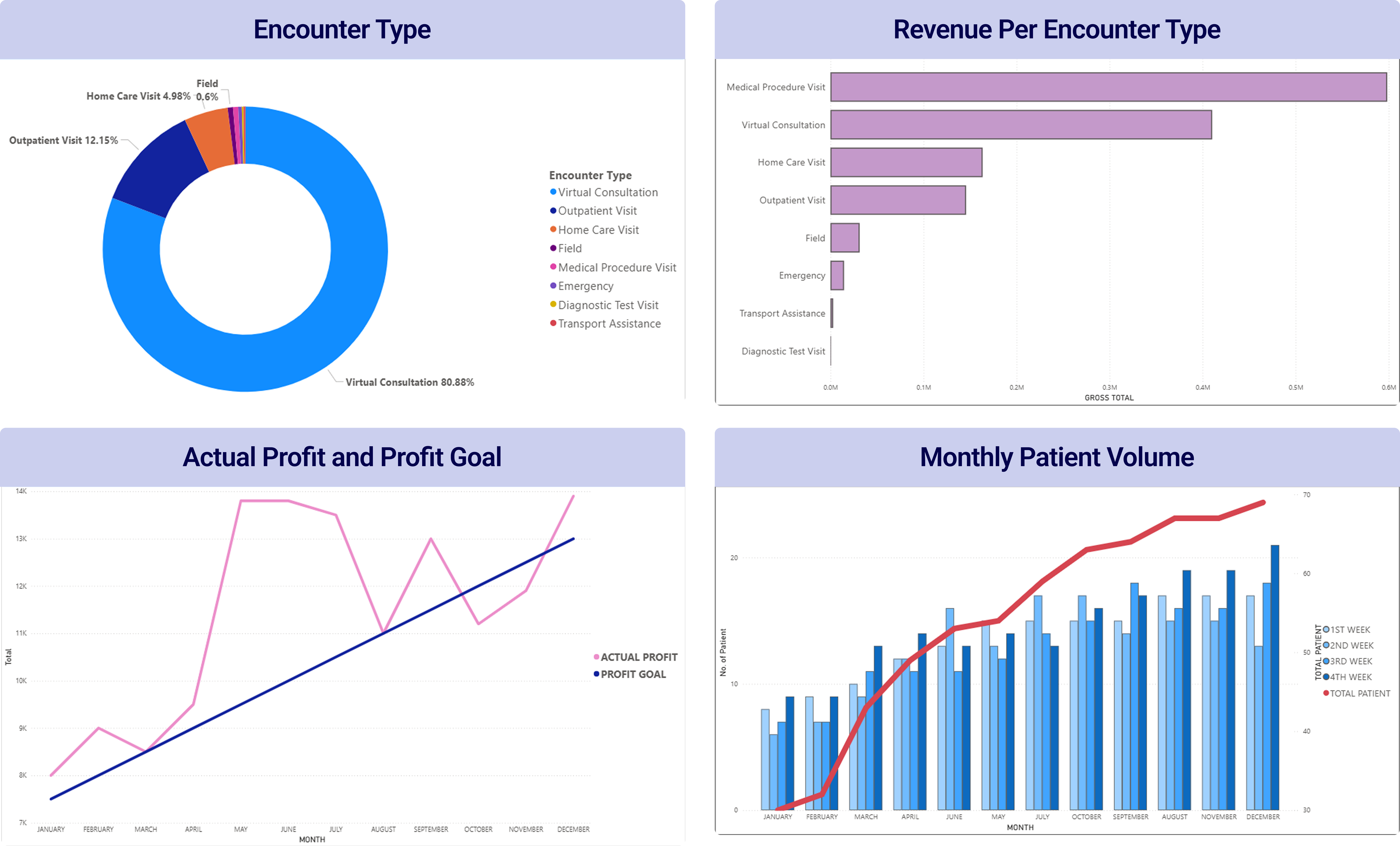 Data Analytics and Insights